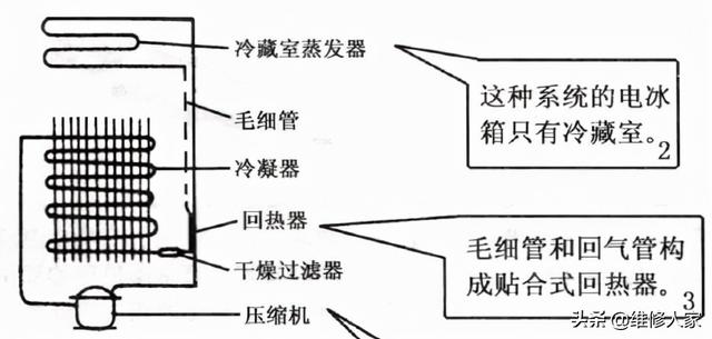 冰箱制冷系统图，直冷式电冰箱制冷系统工作原理