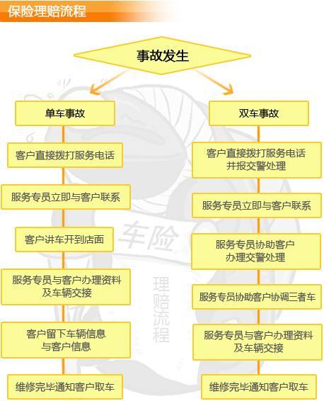 哪家车险公司比较好？买汽车保险哪家公司比较好