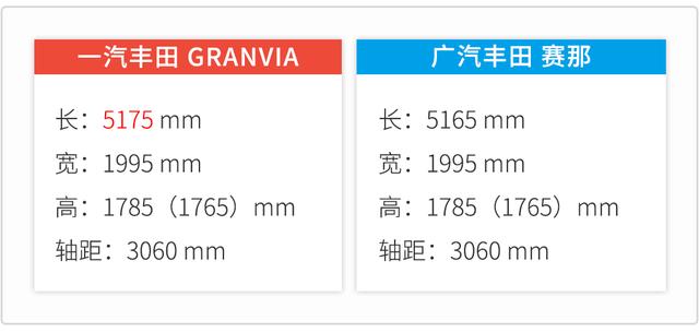 丰田一汽丰田车型大全，一汽丰田推出全新姊妹车型