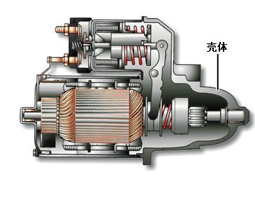 汽车发动机起动机工作原理，汽车起动机分解图及结构原理