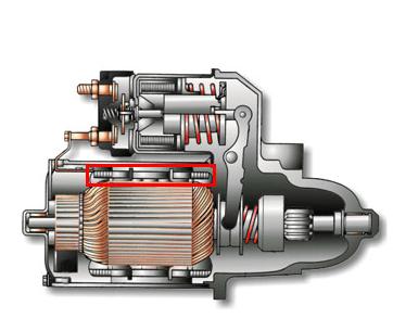 汽车发动机起动机工作原理，汽车起动机分解图及结构原理