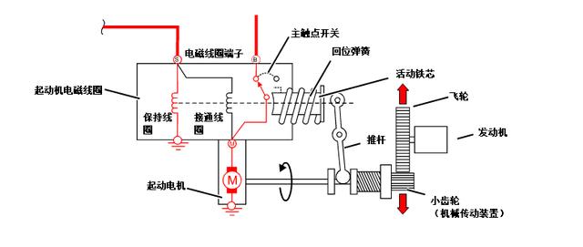 汽车发动机起动机工作原理，汽车起动机分解图及结构原理