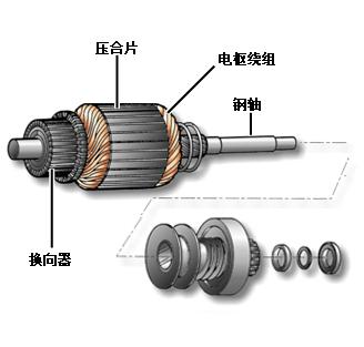 汽车发动机起动机工作原理，汽车起动机分解图及结构原理