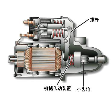 汽车发动机起动机工作原理，汽车起动机分解图及结构原理