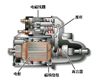 汽车发动机起动机工作原理，汽车起动机分解图及结构原理