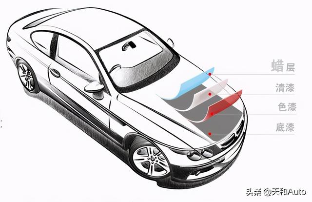 汽车打蜡封釉哪个好？汽车镀膜打蜡镀晶封釉哪个好