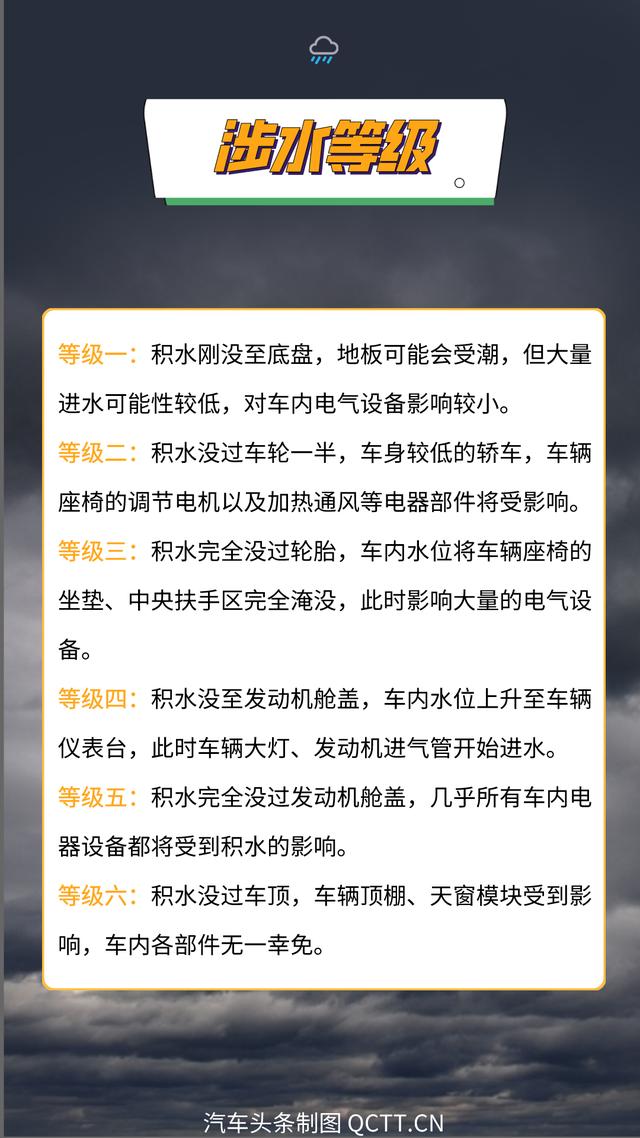 汽车保险理赔的基本流程，车辆被水泡了保险公司如何理赔？