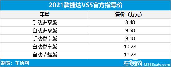 捷达车最新价格2022手动挡，捷达新款车什么时候上市的？