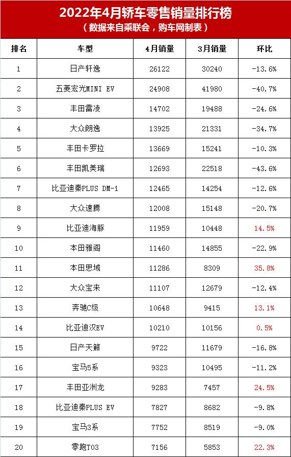 家用轿车销量排行榜，4月份轿车销量总排行榜