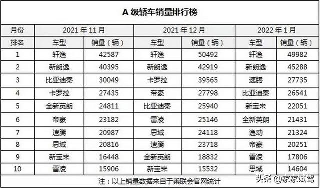 紧凑车型大全，四款主流紧凑级轿车谁更值得买？