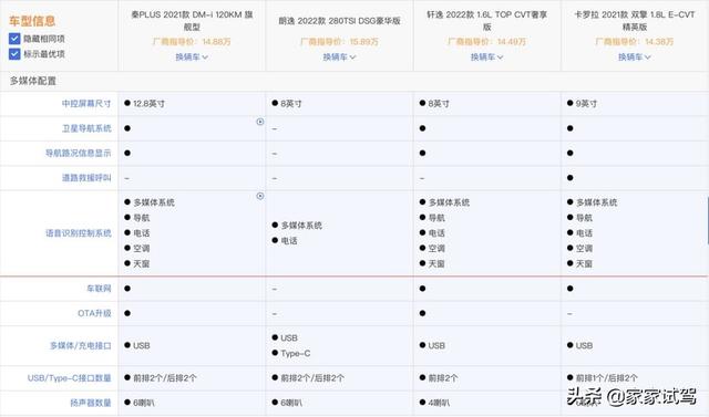 紧凑车型大全，四款主流紧凑级轿车谁更值得买？