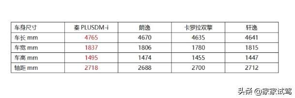 紧凑车型大全，四款主流紧凑级轿车谁更值得买？