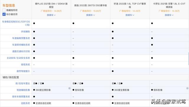 紧凑车型大全，四款主流紧凑级轿车谁更值得买？