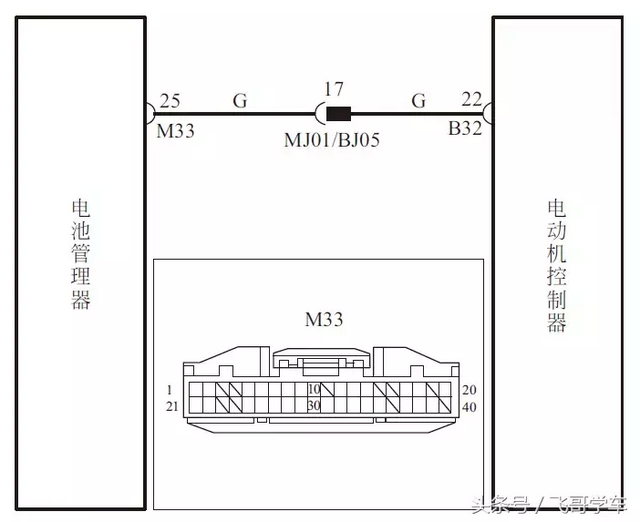 比亚迪e6纯电动汽车工作原理，比亚迪e6纯电动车原理图