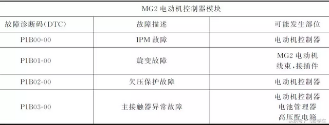 比亚迪e6纯电动汽车工作原理，比亚迪e6纯电动车原理图