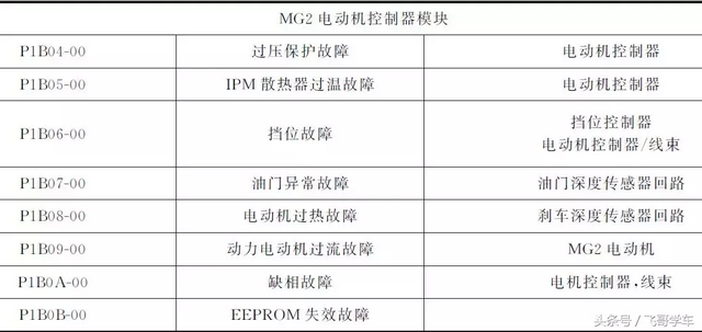 比亚迪e6纯电动汽车工作原理，比亚迪e6纯电动车原理图