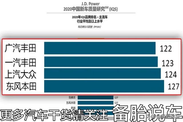 汽车磨合期如何正确使用？日系车真的开20万公里才刚过磨合期吗