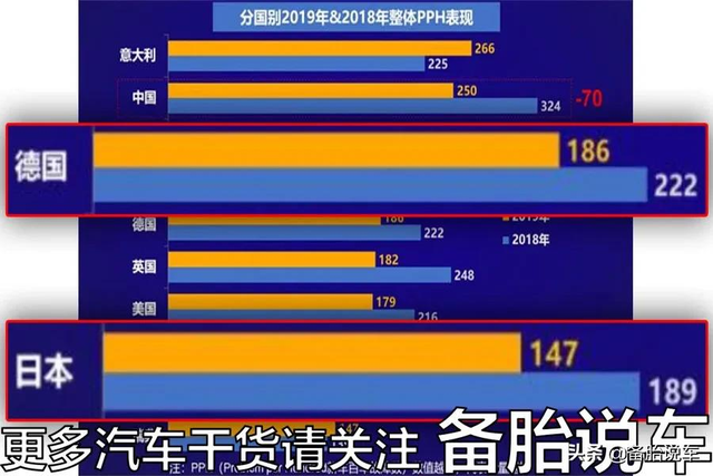 汽车磨合期如何正确使用？日系车真的开20万公里才刚过磨合期吗