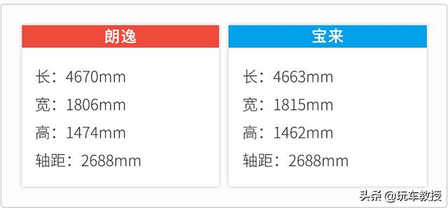 朗逸新宝来和速腾哪个更好？大众朗逸和宝来哪个更值得购买