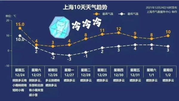 下雪天开车注意事项，冰雪天驾车出行要注意哪些事项？