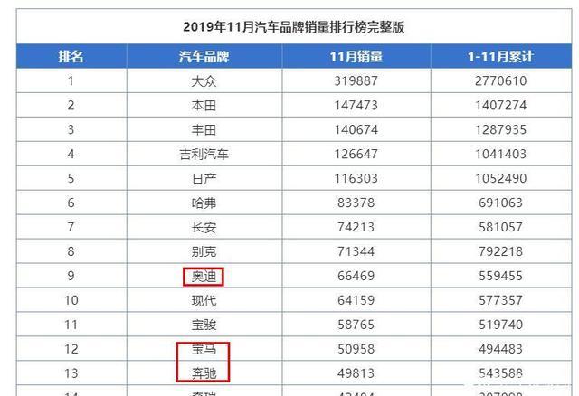 宝马车是哪国产的？奔驰宝马奥迪哪个质量更好