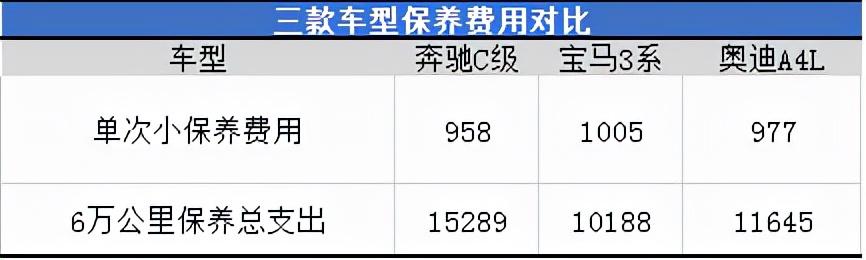 宝马车是哪国产的？奔驰宝马奥迪哪个质量更好