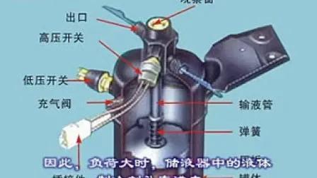 汽车干燥器图片，汽车空调储液干燥器的原理和作用