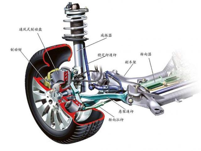 悬架系统主要由什么组成？市面上常见的悬架类型及其优缺点
