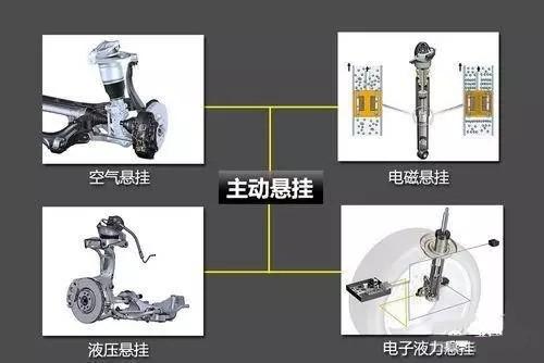 悬架系统主要由什么组成？市面上常见的悬架类型及其优缺点