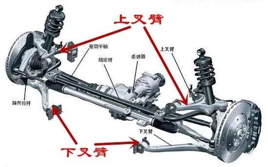 悬架系统主要由什么组成？市面上常见的悬架类型及其优缺点