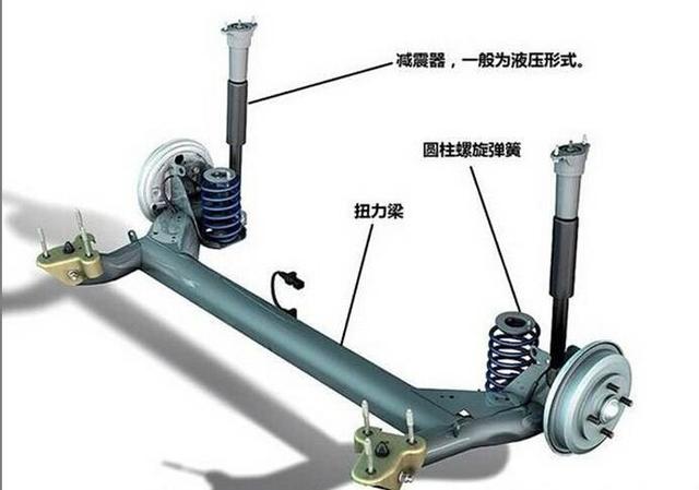 悬架系统主要由什么组成？市面上常见的悬架类型及其优缺点