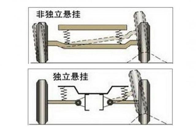 悬架系统主要由什么组成？市面上常见的悬架类型及其优缺点