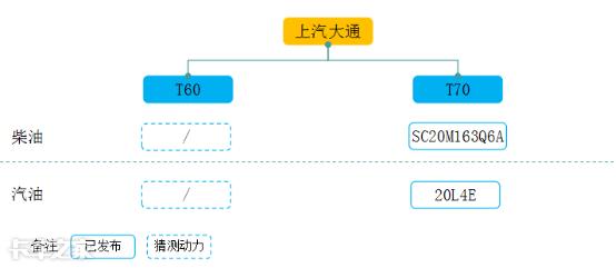 国产皮卡车型大全，国产最新款皮卡车型大全