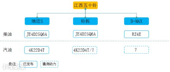 国产皮卡车型大全，国产最新款皮卡车型大全