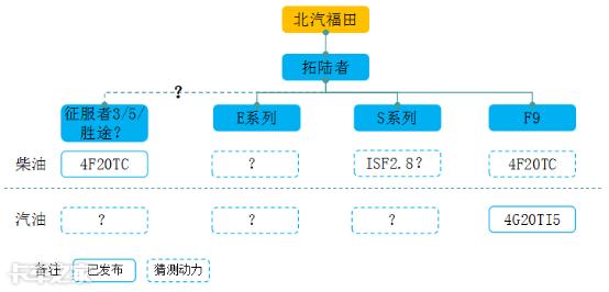 国产皮卡车型大全，国产最新款皮卡车型大全