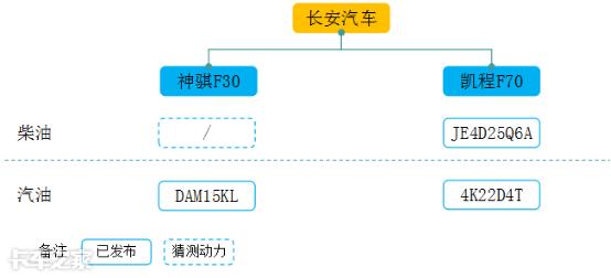 国产皮卡车型大全，国产最新款皮卡车型大全