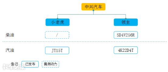 国产皮卡车型大全，国产最新款皮卡车型大全