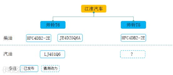 国产皮卡车型大全，国产最新款皮卡车型大全