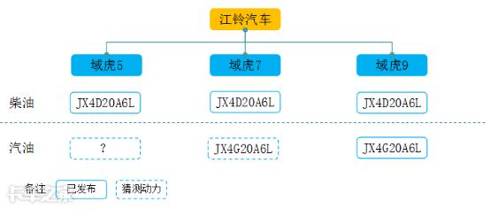 国产皮卡车型大全，国产最新款皮卡车型大全