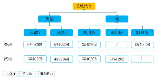 国产皮卡车型大全，国产最新款皮卡车型大全