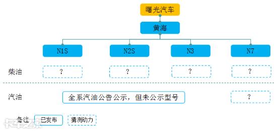 国产皮卡车型大全，国产最新款皮卡车型大全