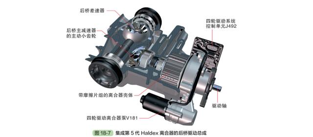 四轮驱动车型，深度了解汽车四轮驱动系统