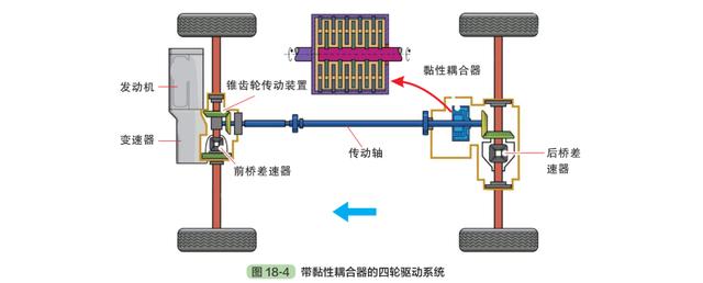 四轮驱动车型，深度了解汽车四轮驱动系统