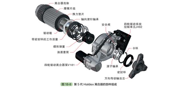 四轮驱动车型，深度了解汽车四轮驱动系统