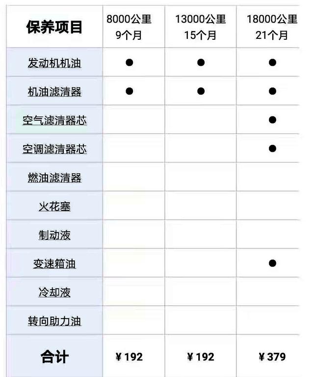 什么车省油性价比高？皮实好开省油好修还便宜的车推荐