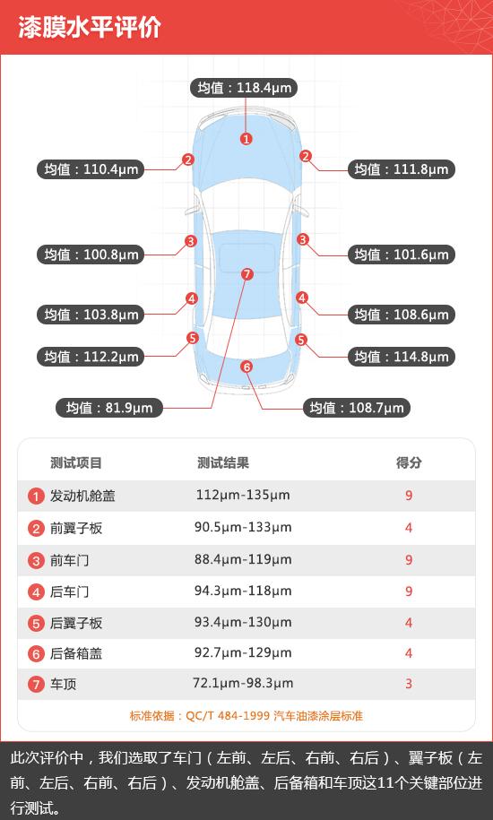 东风悦达起亚k3怎么样？2019款东风悦达起亚K3新车商品性评价