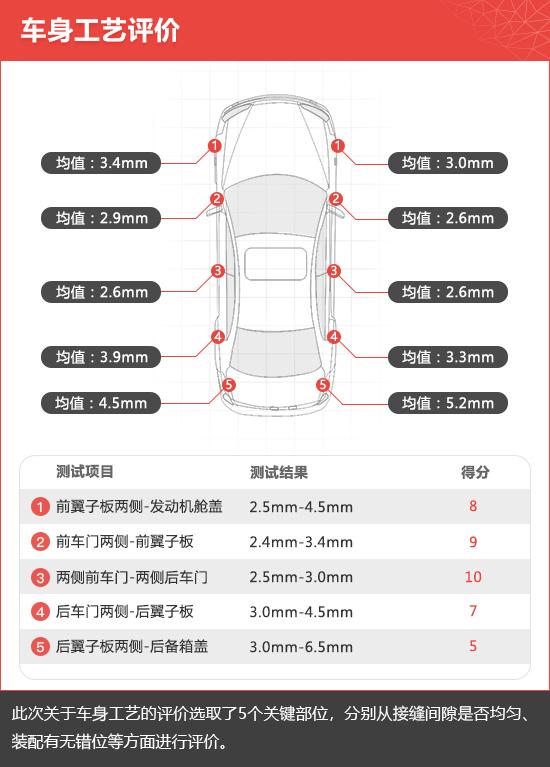 东风悦达起亚k3怎么样？2019款东风悦达起亚K3新车商品性评价