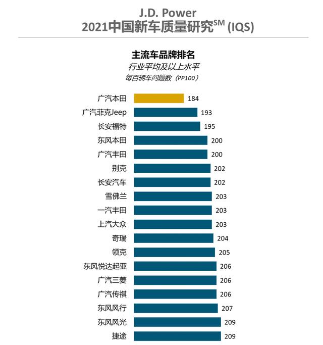 国产车合资车怎么选择？国产车那么好为啥还是去买合资车