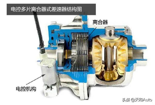 15万以下的越野车，最便宜的四驱越野车带差速锁