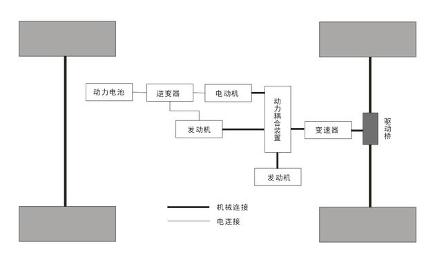 油电混合车怎么样？油电混合动力汽车的多种构型方案与特点